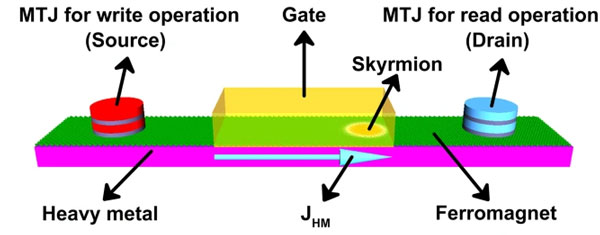приложение-алмаз-нв-центр-спм-в-исследовании-скирмион-транзистора