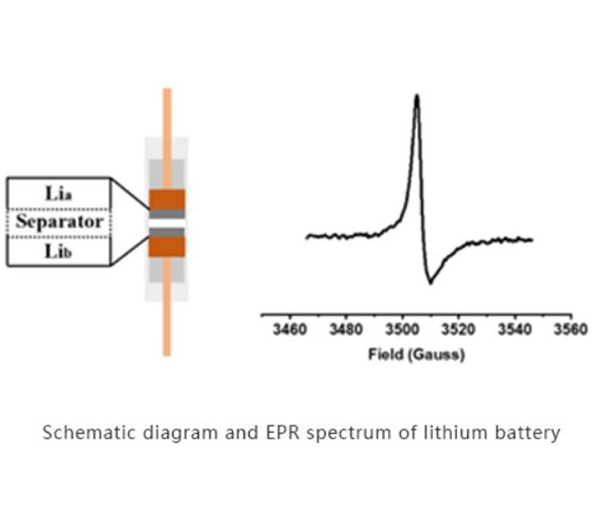 Применение ЭПР-спектрометра Электроны проводимости в металле