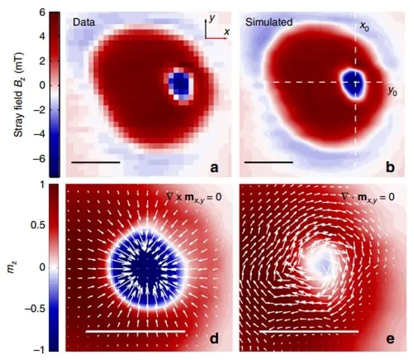Визуализация магнитного поля Скирмионов