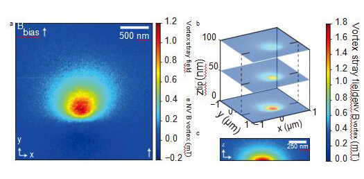 SNVM for Imaging Individual Flux Vortex Stray Magnetic Fields