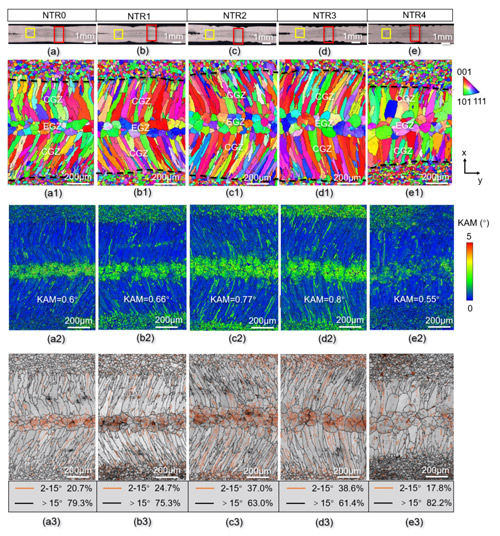 Figure 2. EBSD analysis of weld nugget microstructure for NTR0, NTR1, NTR2, NTR3, and NTR4 electrodes